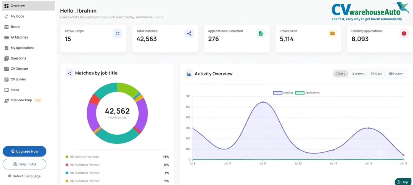 Dashboard screen showing matches, applications and campaign activity